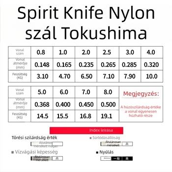 Fő halászati vonal Tokushima/dindao, nylon, 10 db.