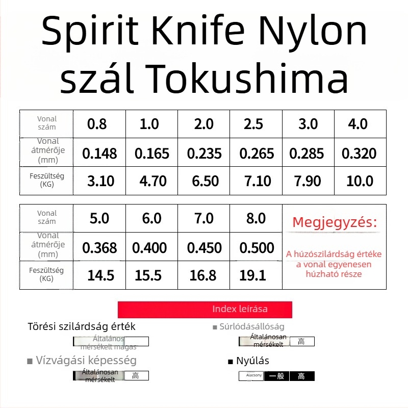 Fő halászati vonal Tokushima/dindao, nylon, 10 db.