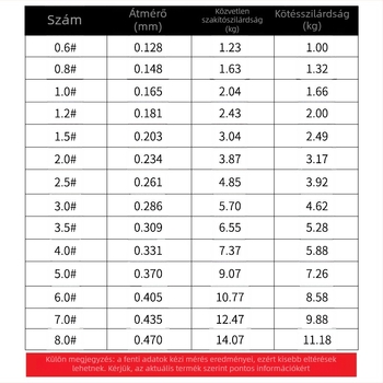 Overseas nejlon fővonal horgászathoz, 100 m hosszú