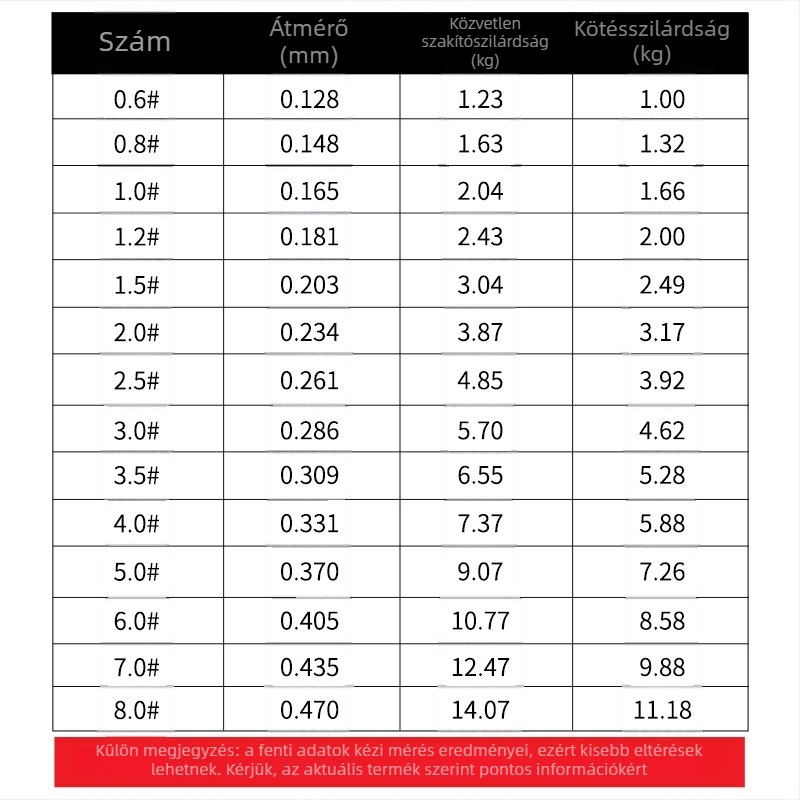 Overseas nejlon fővonal horgászathoz, 100 m hosszú