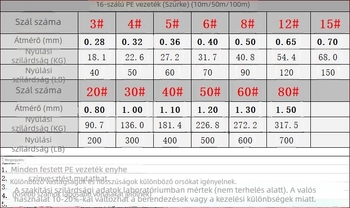 Rompin Fő horgászati zsinór — PE 16 szálas zsinór, harapásálló, 100 m