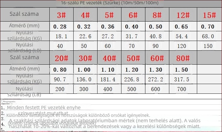 Rompin Fő horgászati zsinór — PE 16 szálas zsinór, harapásálló, 100 m