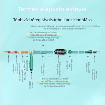 Sziklamászathoz készült fő damil készlet, nylon damillal és előkékkel