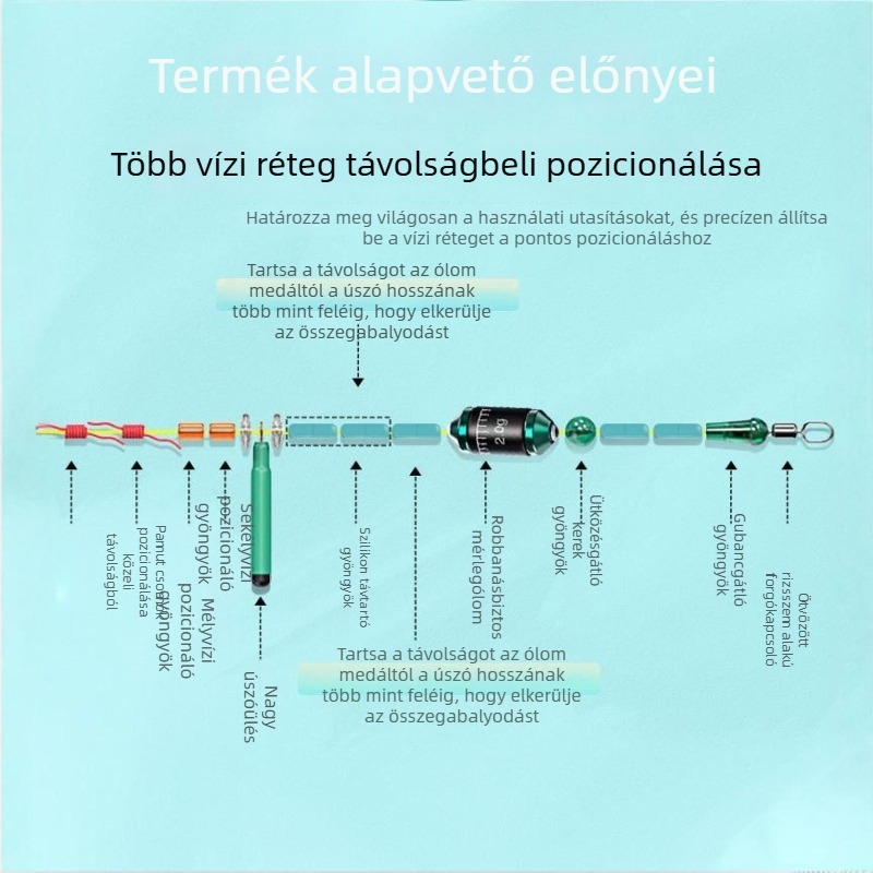 Sziklamászathoz készült fő damil készlet, nylon damillal és előkékkel