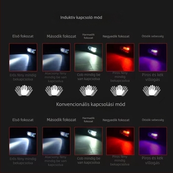 LED fejlámpa USB töltéssel, 10W, 1200mAh, hatótáv 100–200 m