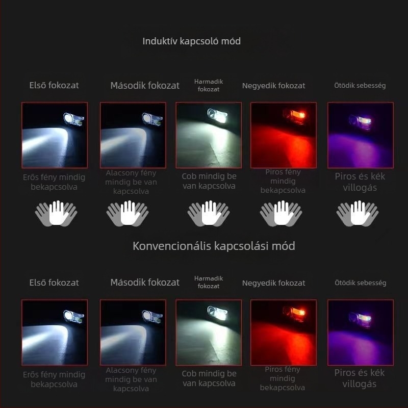 LED fejlámpa USB töltéssel, 10W, 1200mAh, hatótáv 100–200 m