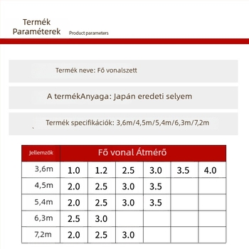 Fő halászati zsinór – Rivers and Rivers PE, tépőerő 2.0, 100 db