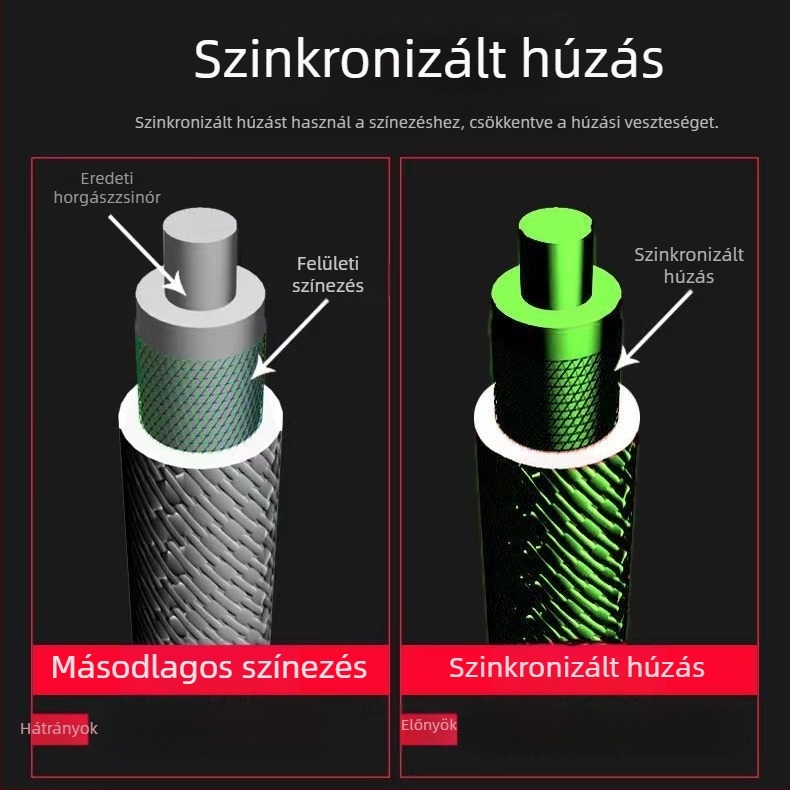 Nanokompozit horgász-zsinór fő zsinór és segédzsinór, 100 m, ultra puha, nagy húzóerő vadon élő halászathoz