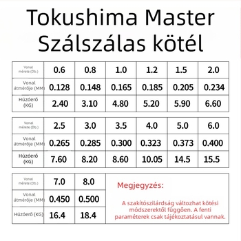 Parus nejlon tengeri horgászat fő damil, 150 m, erős, 100 korongos csomag
