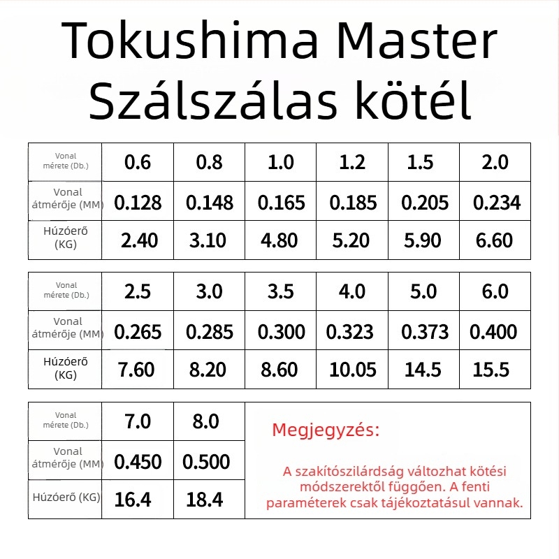 Parus nejlon tengeri horgászat fő damil, 150 m, erős, 100 korongos csomag