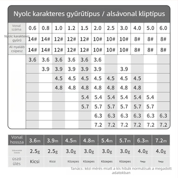 Fő zsinór – Force Pill, nylon, erős, 10 darabos csomag