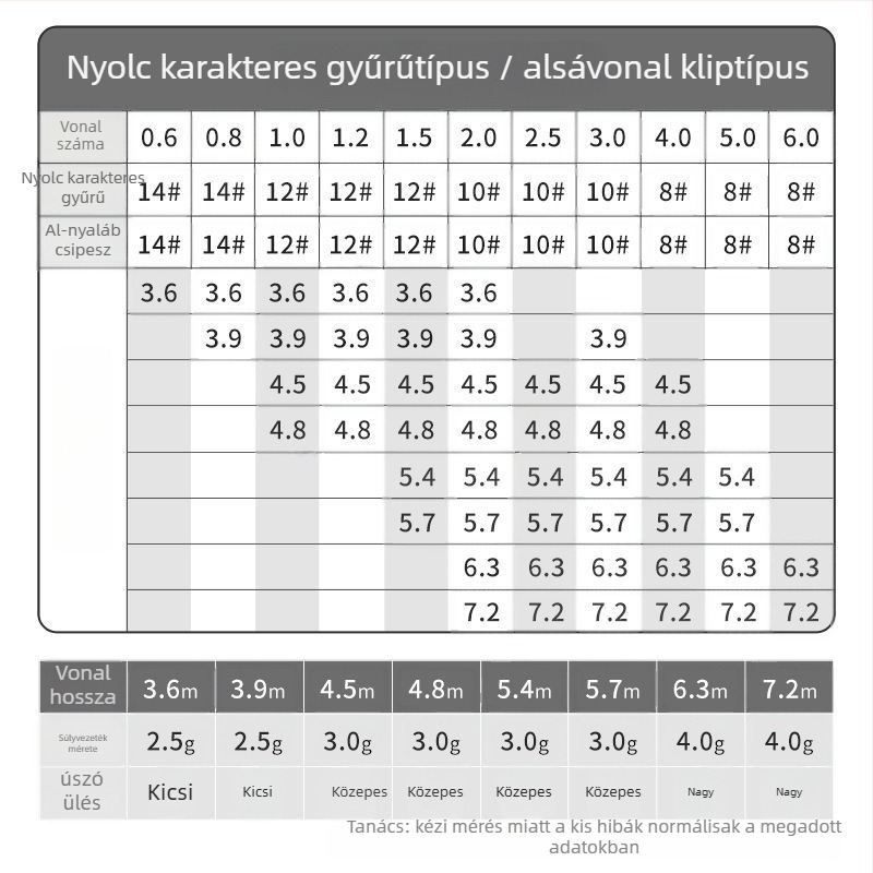 Fő zsinór – Force Pill, nylon, erős, 10 darabos csomag