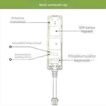 Beidou járműbe szerelhető GPS nyomkövető kábel autókhoz, motorkerékpárokhoz és elektromos járművekhez, gyorshajtás riasztás