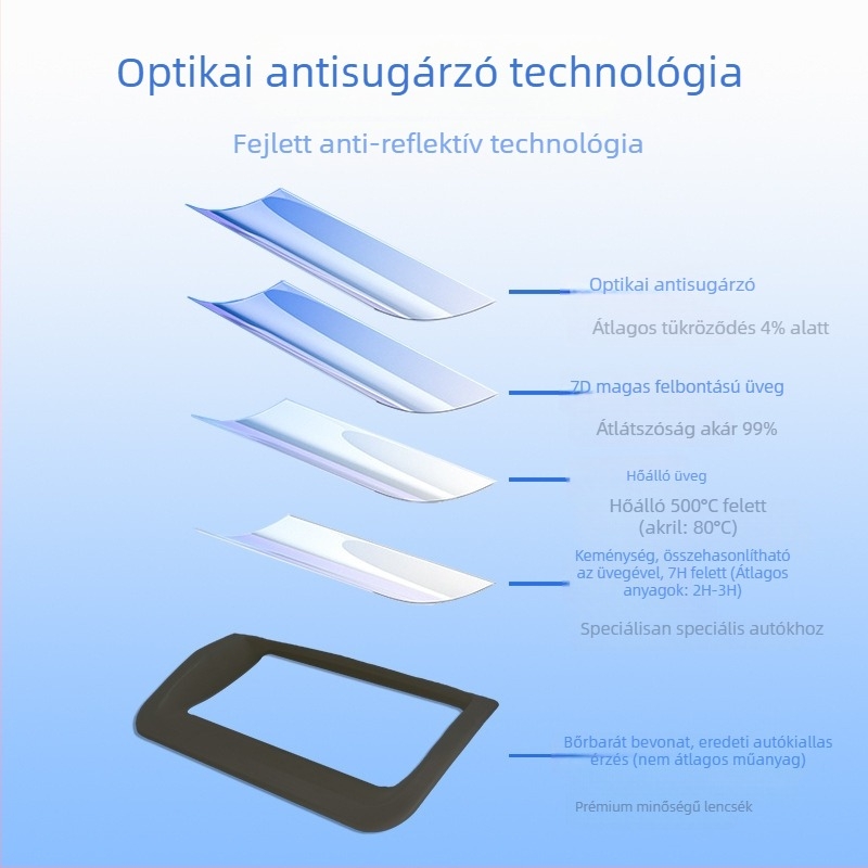 Mercedes-Benz E HUD védőfedél gyors telepítés Soft Glass anyaggal kompatibilis 24 modellhez