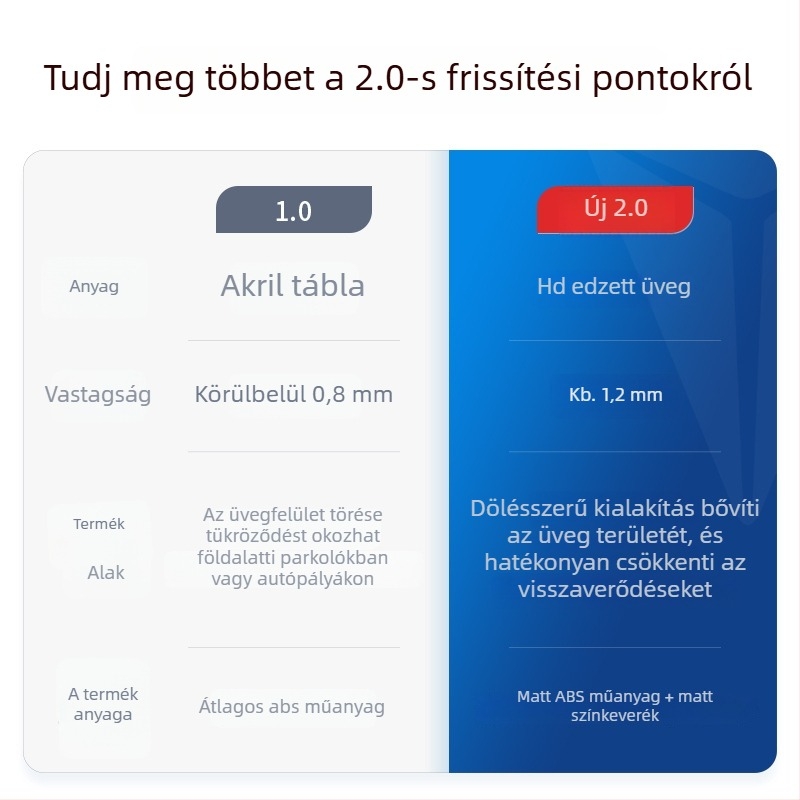 S05-30 HUD védőfedél – Oumeite, anyag: Tpes
