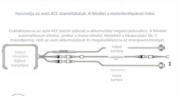 Motorkerékpár dashcam, elülső és hátsó felszerelés, 170°‑os látószög, TF-kártya 32GB-ig, modell pc31, 12V tápegység
