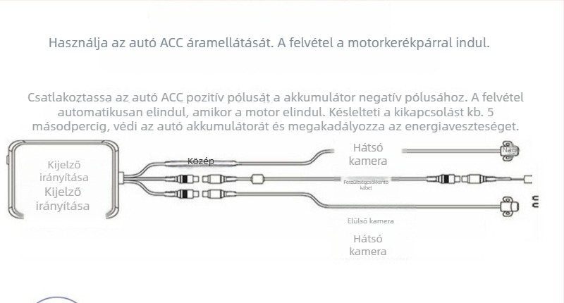 Motorkerékpár dashcam, elülső és hátsó felszerelés, 170°‑os látószög, TF-kártya 32GB-ig, modell pc31, 12V tápegység
