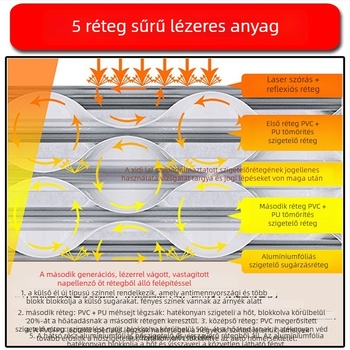 Kamion kabinás árnyékoló roló, kihúzható, alumíniumfólia, telepítés szívókoronggal, tetőre alkalmazható