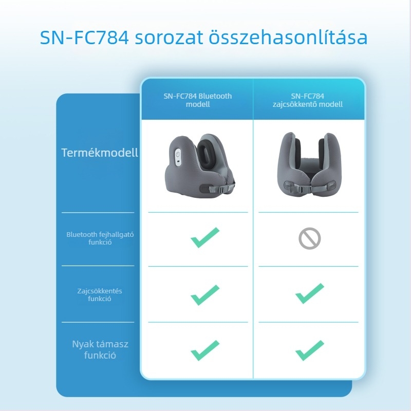 SN-FC784 Bluetooth zenés U-alakú nyakpárna zajcsökkentéssel, hordozható utazáshoz és irodába
