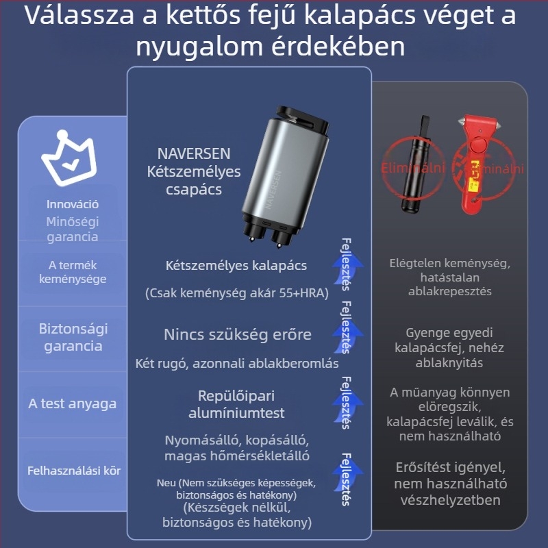 Navison Járműre szerelt teljes acél mentőkalapács ablak feltöréséhez, vészkiárathoz, többfunkciós, fej wolfram acélból