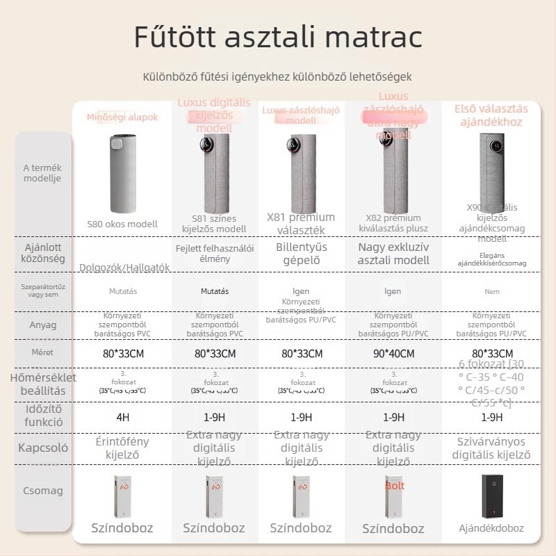 Xinke asztali fűtőpad, csatlakoztatott hálózati áramforrás, 220V, 80W, elektromos membrános fűtés, PVC kivitel, intelligens hőmérséklet-szabályozás