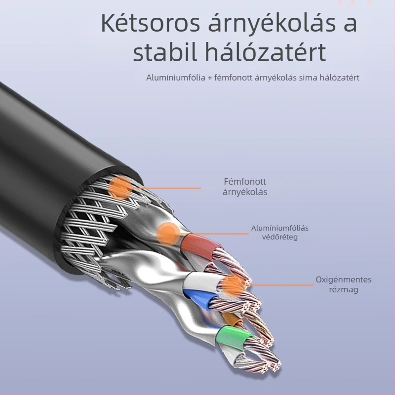 Category 6e RJ45 hosszabbító kábel, Gigabites Ethernet, tiszta réz, csatlakozó férfi–nő