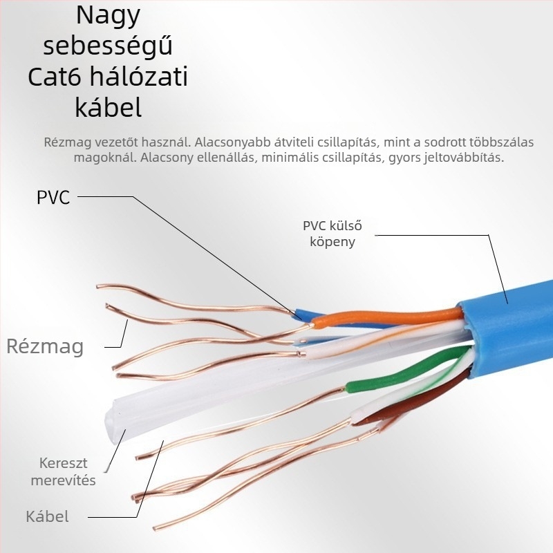 Cat5e/Cat6 hálózati kábel, gigabites, oxigénmentes réz, otthoni használatra, PoE megfigyeléshez, árnyékolatlan, 300 m hosszú