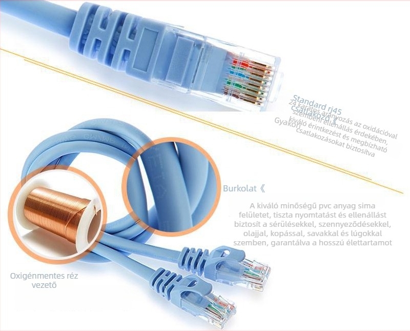 First Line Feng Xu router hálózati kábel, tiszta réz Cat5e, beltéri Ethernet-kábel