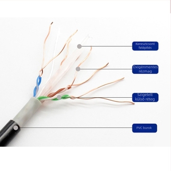 Cat6 kültéri hálózati kábel, oxigénmentes réz, csavart érpár, kültéri vízálló, 1000 Kbps