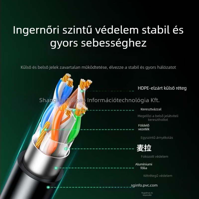 Cat6 árnyékolt hálózati kábel, RJ-45 csatlakozó, 1 Gbps, nyolcszálas csavart érpár