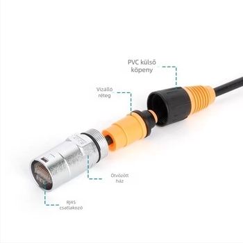 RJ45 Cat6a vízálló patch kábel repülőgép-csatlakozóval szervertermekhez és bányászati gépekhez, belső Gigabit Ethernet-kábel