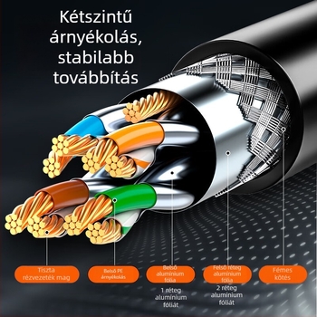 Cat8 hálózati kábel RJ-45 csatlakozóval, 40 Gbps, réz vezető, kettős árnyékolás