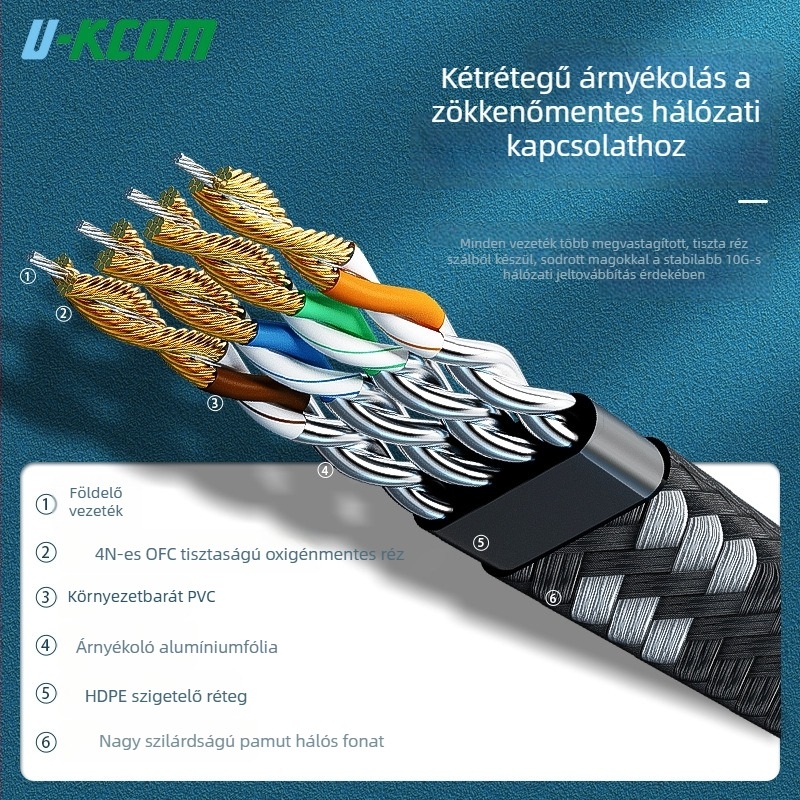 Cat7 kategóriájú 10 gigabites árnyékolt réz hálózati kábel otthoni és professzionális felhasználásra, beltéri és kültéri használatra