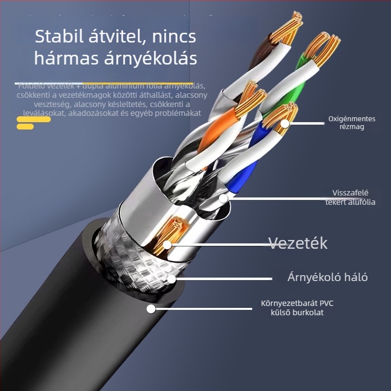 D-Sunty CAT8 nagysebességű Ethernet-kábel, tiszta réz, kettős árnyékolás, környezetbarát anyagok