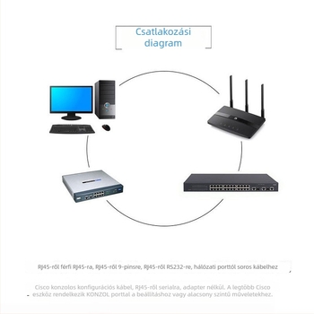 RJ45–DB9 soros konzolkábel router konfigurációhoz, réz vezető, 1.5 m