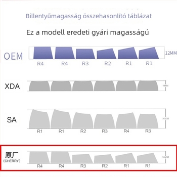 Keycap billentyűzethez, PBT, ötoldalas szublimáció, személyre szabott, kompatibilis univerzális és mechanikus billentyűzetekkel, egyéves garancia