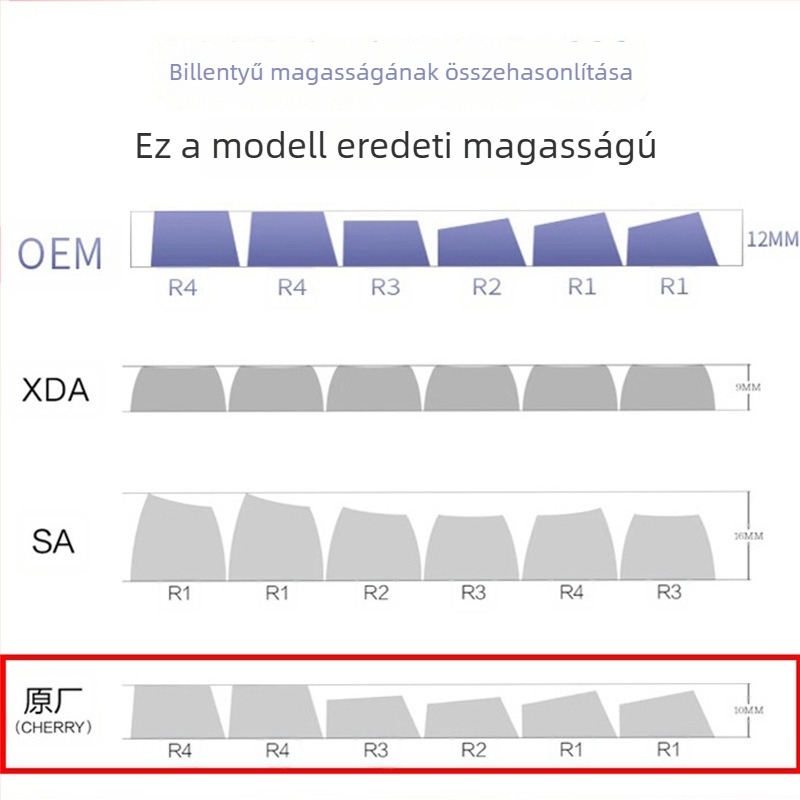 Személyre szabott billentyűsapkák univerzális és mechanikus billentyűzetekhez – átlátszatlan Sakura gradient sapkák, PBT öttoldalú szublimáció, csomag: sapkák és klaviatura-kihúzó, 1 év garancia