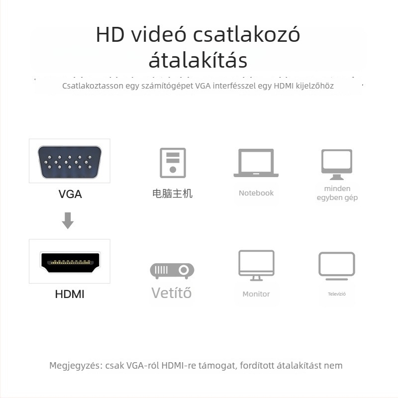 VGA–HDMI konverter hanggal - Weixun ACNB, AG02 chip, rézmagú vezeték 0.15–1 m