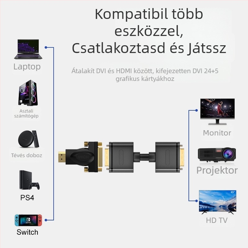 HDMI–DVI-I adapter, modell A006BBK, rézmag, HDMI interfész