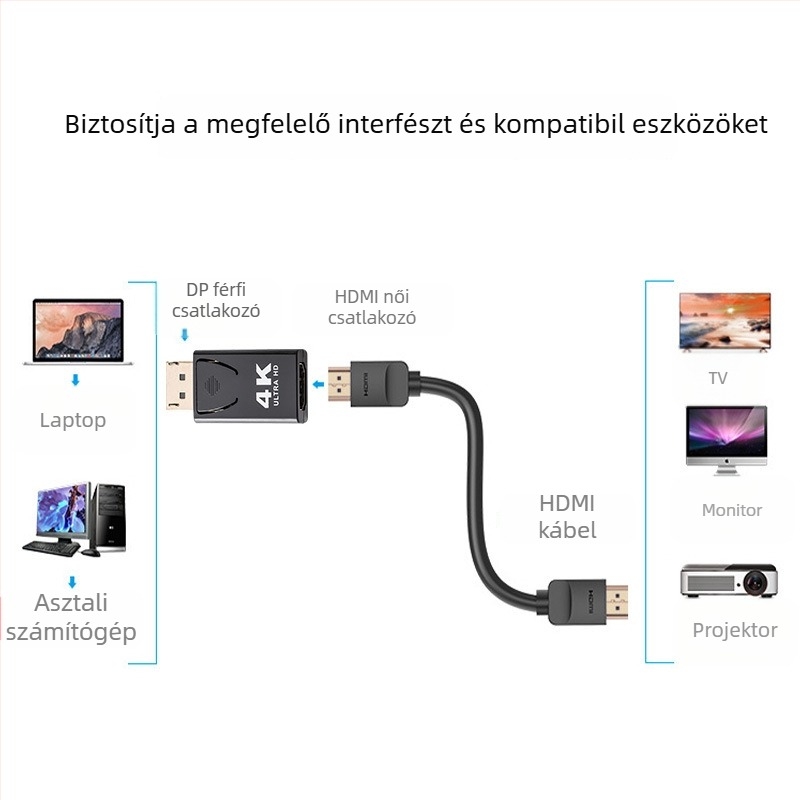 DP–HDMI konverter adapter: 4K/1080p, HDMI interfész, aranyozott chip, rézmag