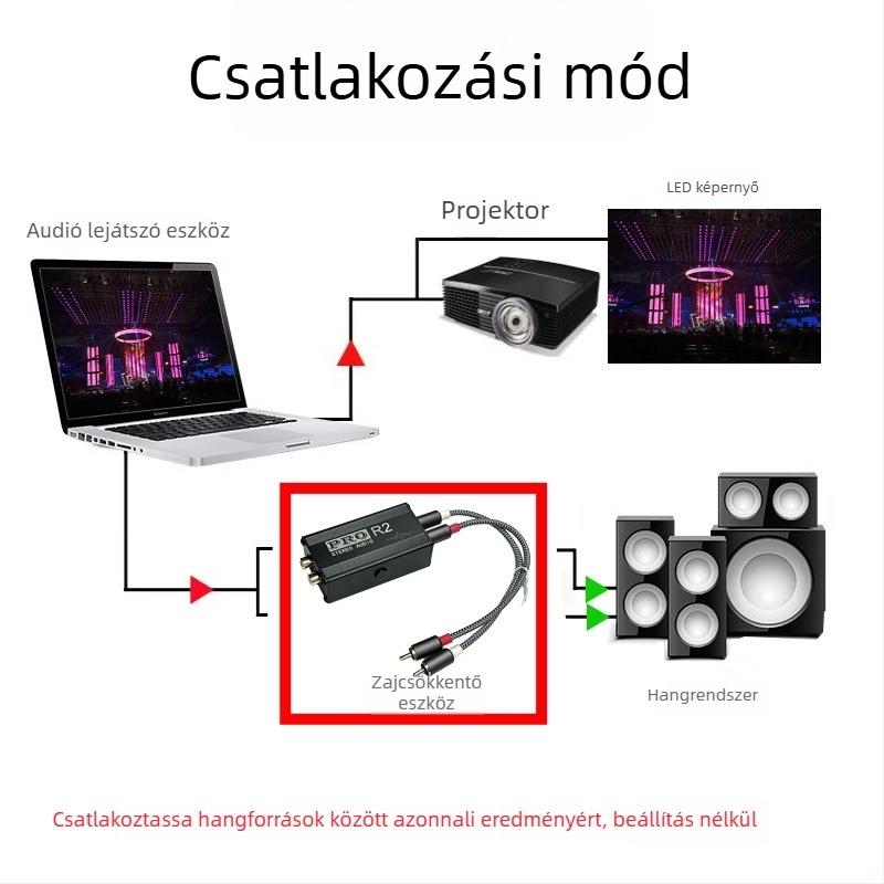 PXSW R2 Audioadapter kábel, rézmag, hangkimenet interfész, adatátviteli sebesség 100