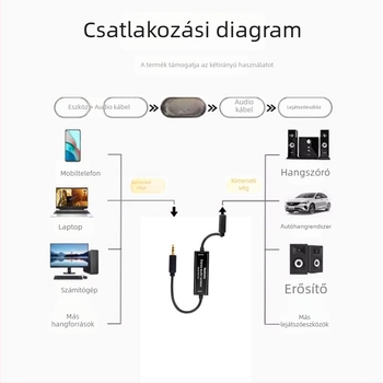Audio izolátor, közös földelésű adapterkábel, rézmag, modell M3.5
