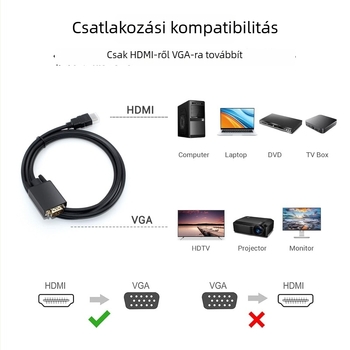 HDMI–VGA adapter kábel magas minőségű chippel – CCS-24, VGA interfész, 100 MB/s adatátvitel, hossz 1m/1.8m/3m
