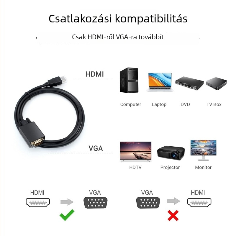 HDMI–VGA adapter kábel magas minőségű chippel – CCS-24, VGA interfész, 100 MB/s adatátvitel, hossz 1m/1.8m/3m