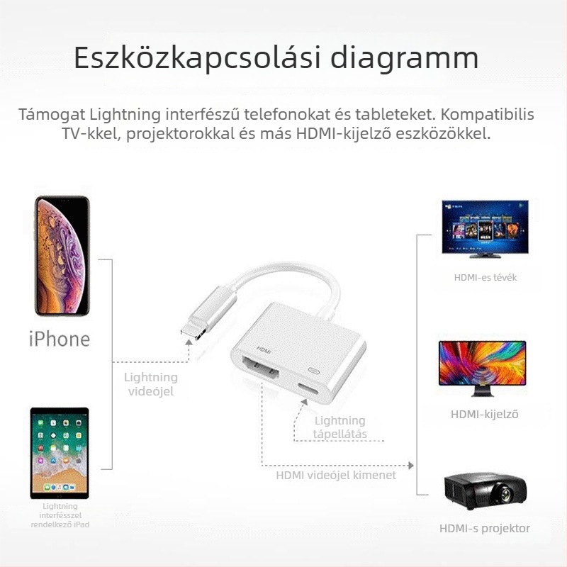 Apple Lightning–HDMI adapter kábel iPhone-hoz, 4K átviteli sebesség, hossz 0,2 m, ezüstözött mag