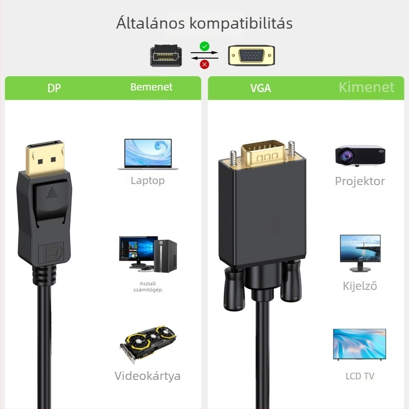 DP–VGA adapter kábel DP interfésszel, nagy teljesítményű integrált chip, 10 Gbps adatátvitel, kábelhossz 0,3–3 m