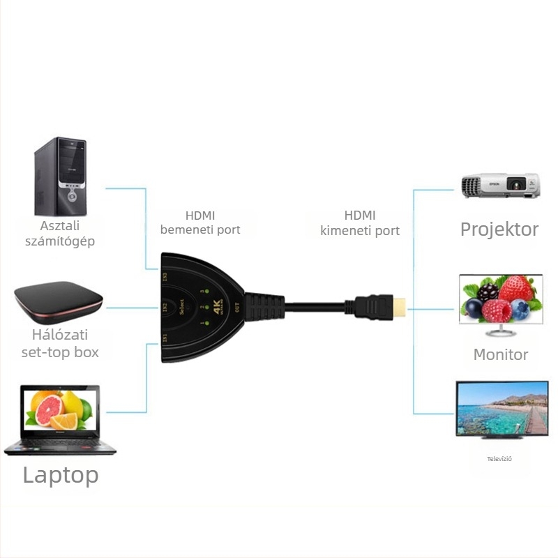 HDMI kapcsoló 3 bemenet 1 kimenet, 4K, rézmagos HDMI-kábel