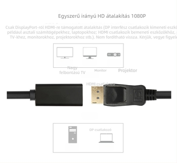 DP–HDMI adapter kábel, DisplayPort–ról HDMI-re, 15 cm rézmaggal, 1080p, DP-123