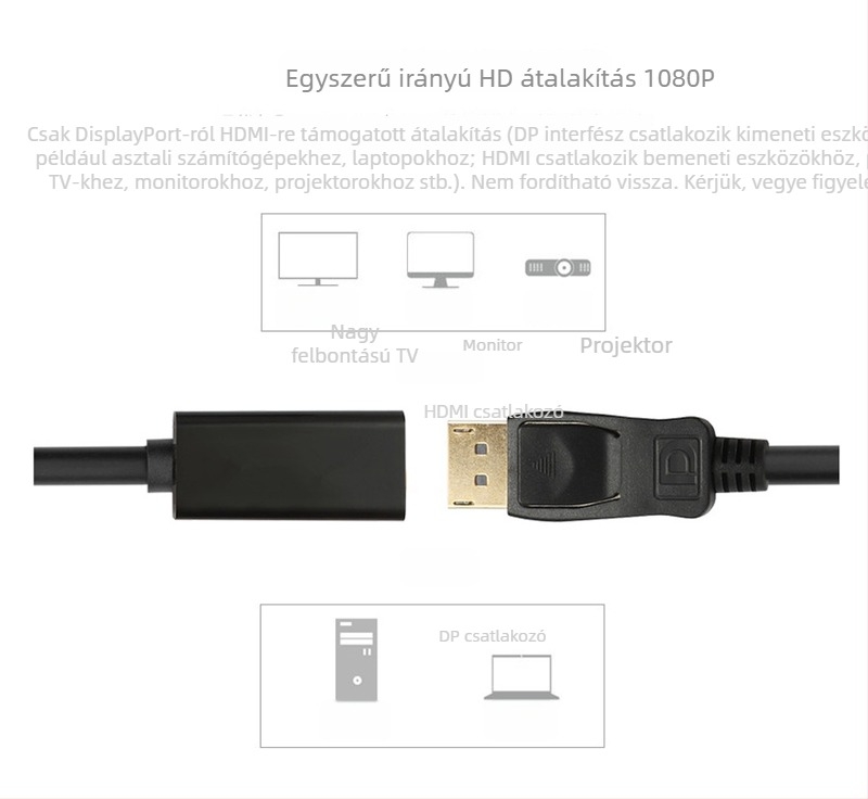 DP–HDMI adapter kábel, DisplayPort–ról HDMI-re, 15 cm rézmaggal, 1080p, DP-123