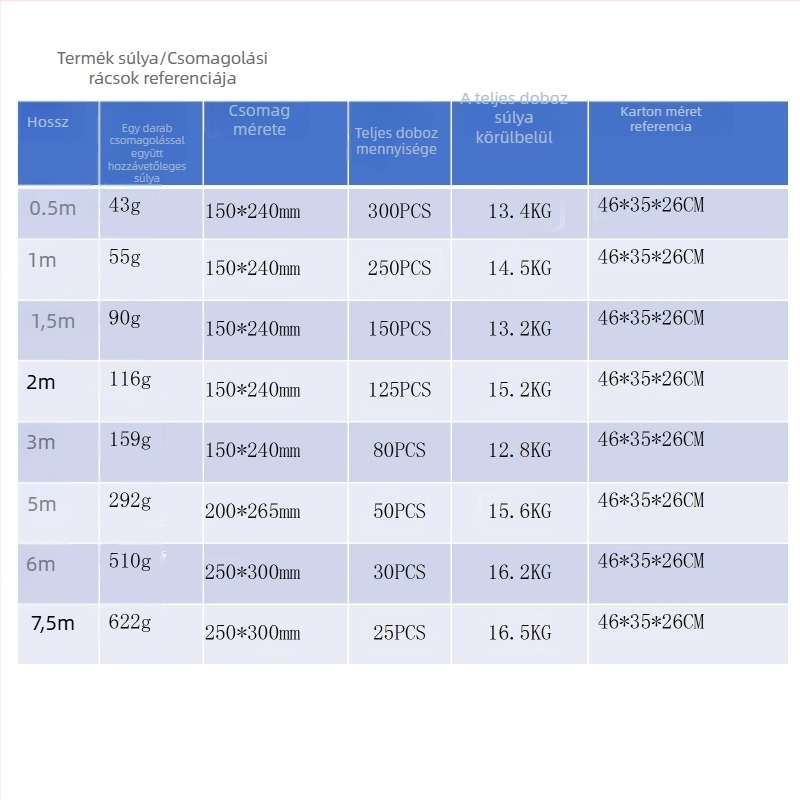 Xinze HDMI-kábel 8K60Hz, 5 m, HDMI–HDMI, aranyozott csatlakozók, nagyfelbontású kábel televízióhoz és számítógéphez